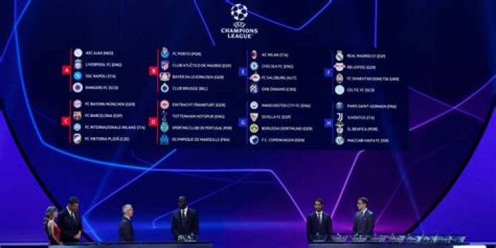 2020/2021 Uefa Champions League Group Draw Completed