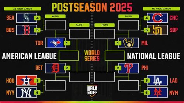 2023 MLB Playoff Bracket: Stay Updated with Standings and Series Schedule