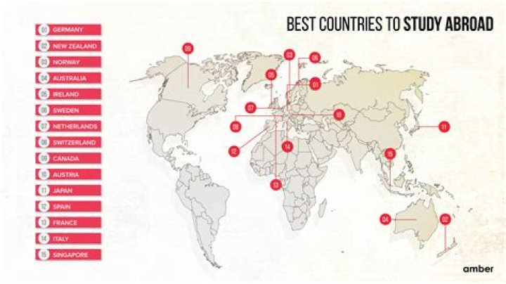 4 Best Countries to Study a Business Degree
