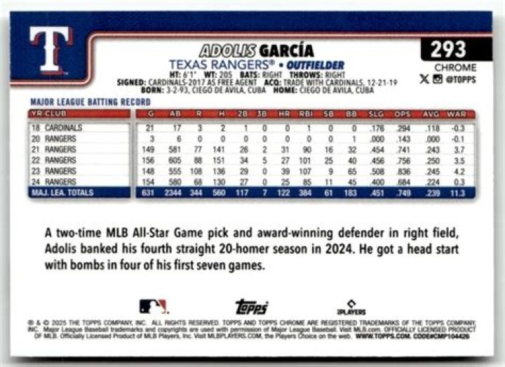 Fame | Adolis García net worth and salary income estimation Apr, 2024