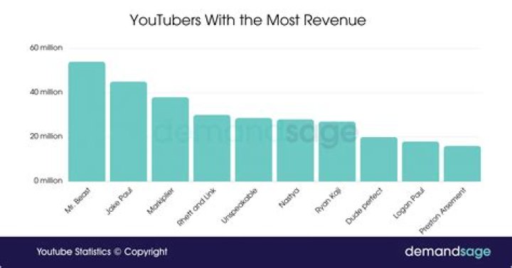 Apostle Suleman Sues YouTube And & YouTubers Over A Video Made About Him – Seeks $1 Billion
