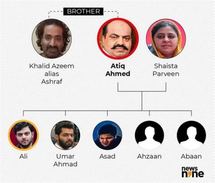 Atiq Ahmed Siblings: Who Is Ashraf Azeem?