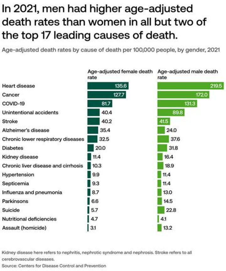 Ben Masters Cause of Death, Age, Family, Net Worth