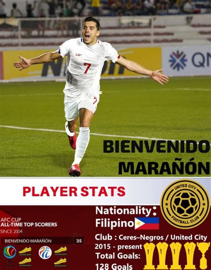 Bienvenido Maranon Morejon Net Worth, Age, Height, Bio, Birthday, Wiki!