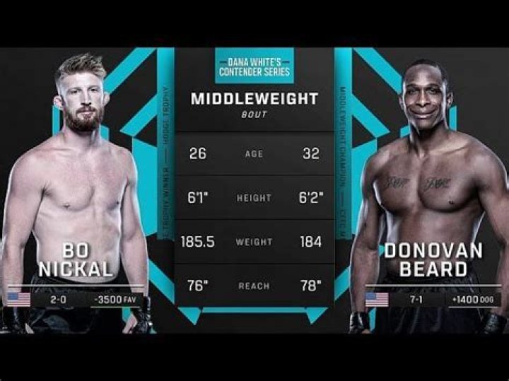 Bo Nickal Age, Height, Weight