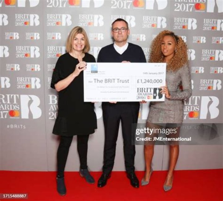 BRIT Awards 2017 Nominations - CelebMix