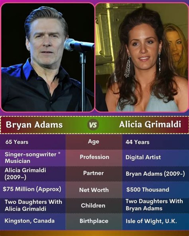 Bryan Adams Wife: Who is Alicia Grimaldi
