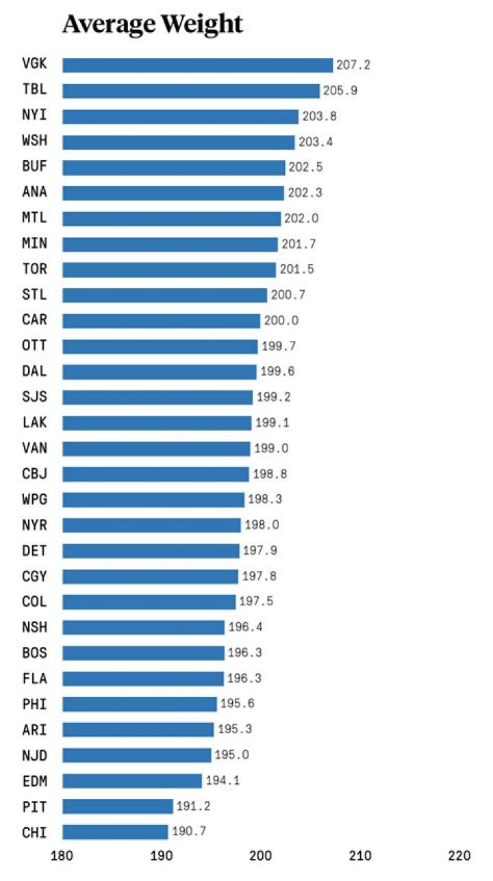 Cale Makar Age, Height, Weight