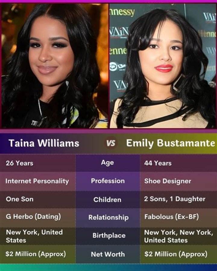 Emily Bustamante's daughter Taina Williams Biography: Age, Net Worth, Father, Son, G Herbo, Zodiac Sign, Parents, IG, Height, Twitter, Mother