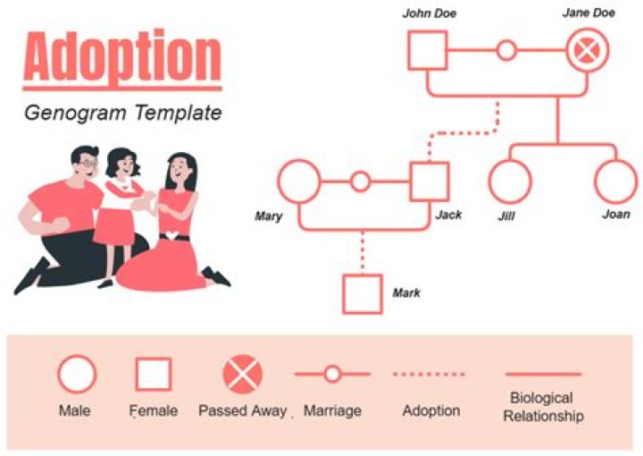 George Armstrong Bio, Parents, Wife, Children, Siblings, Net Worth