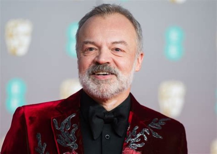 Graham Norton Quits Twitter - CelebMix