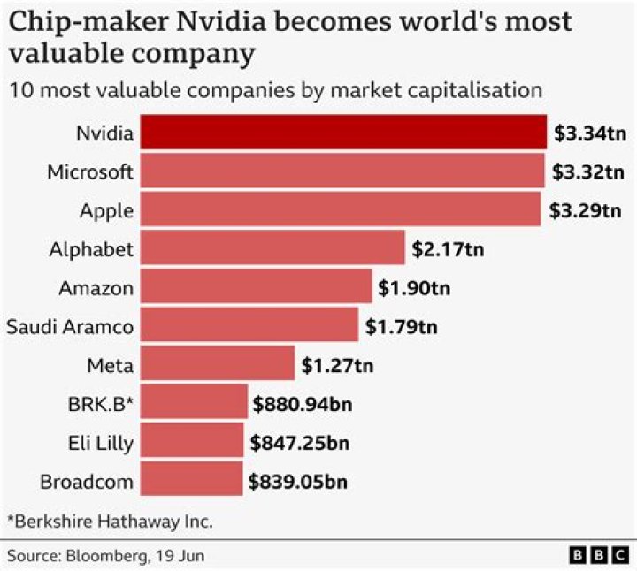 How much is Tom Hanks’s Net Worth’s net worth in 2023