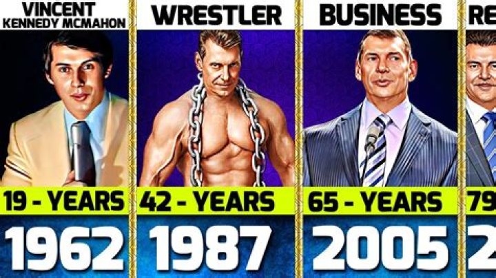 How Much is Vince McMahon’s Net Worth in 2023