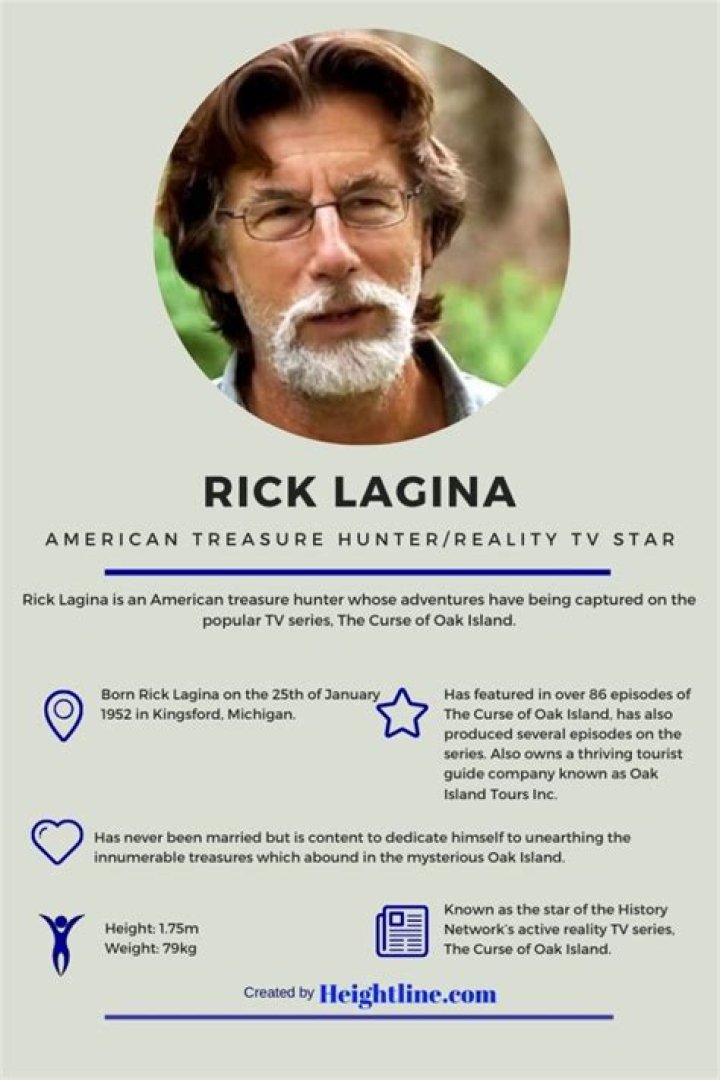 How Rich Is Rick Lagina: Biography, Net Worth & More