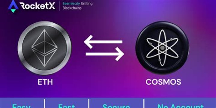 How to Convert (Swap) Ethereum (ETH) to Cosmos (ATOM)