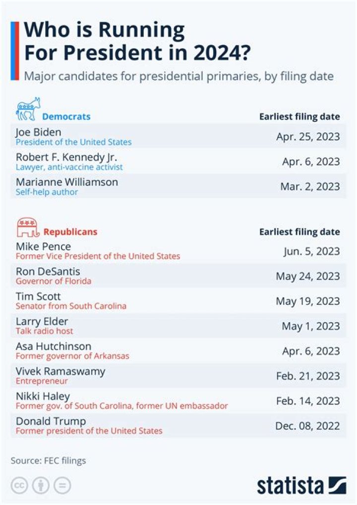 Howard Stern Expressed An Interest In Running For President In 2024