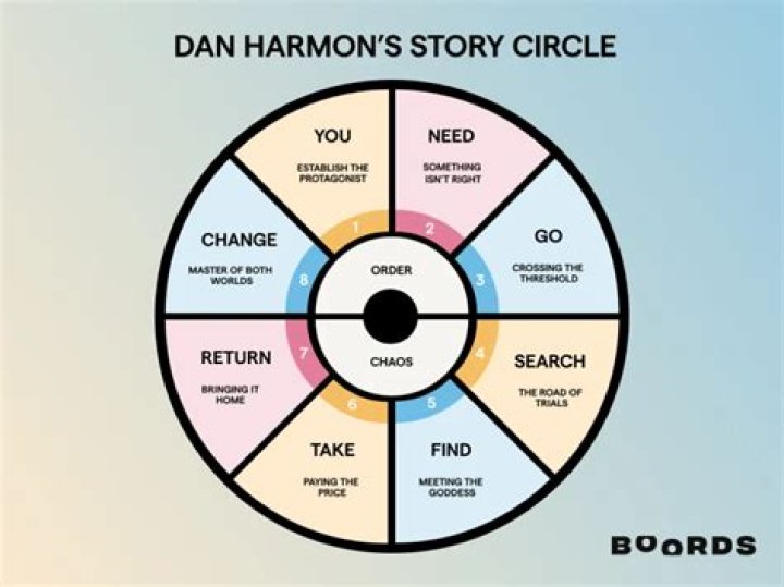 Inside The Life Of American writer Dan Harmon: Biography, Net Worth & more