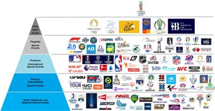 Is Snooker Truly Becoming an International Sport?