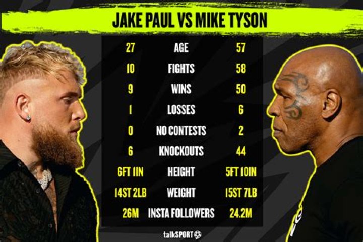 Jake Paul To Continue Boxing Career Against Anderson Silva