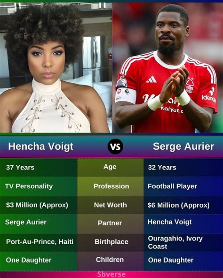 The life story of Famous TV personality Hencha Voigt, Brief Intro