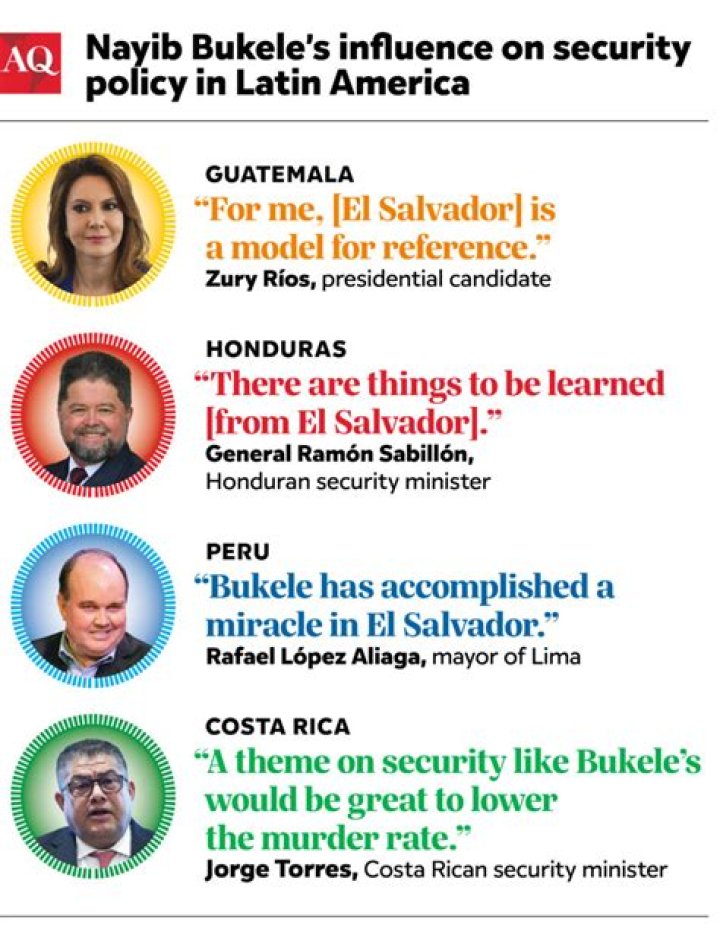 Nayib Bukele’s Girlfriend: Who is Nayib Bukele Dating?