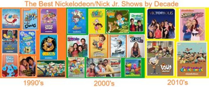 Nickelodeon Brings Classics to Streaming Service
