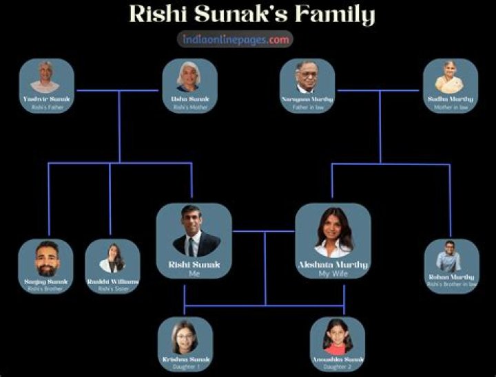 Rishi Sunak: Religion, Net Worth, Education, And All You Need