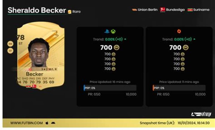 Sheraldo Becker Fortune