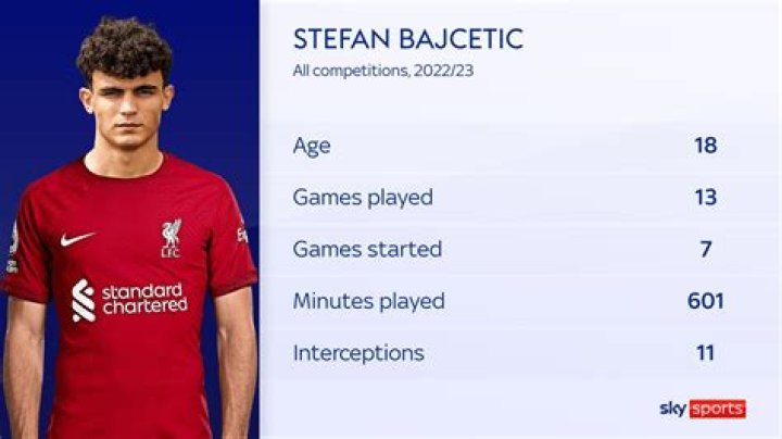 Stefan Bajcetic Age: How Old Is Stefan Bajcetic?