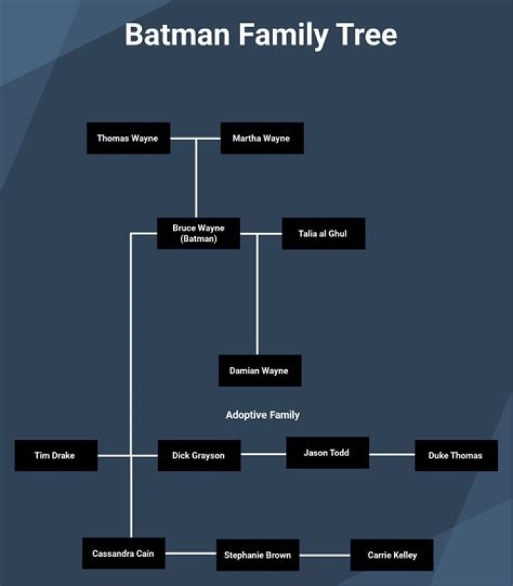 The batman family - CelebMix