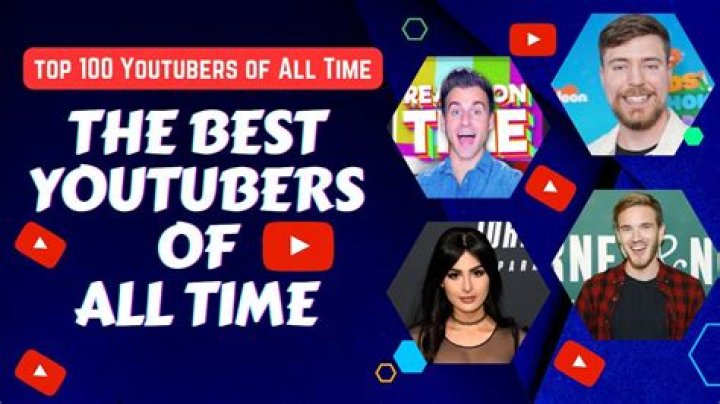 The Best YouTubers to Watch for Students