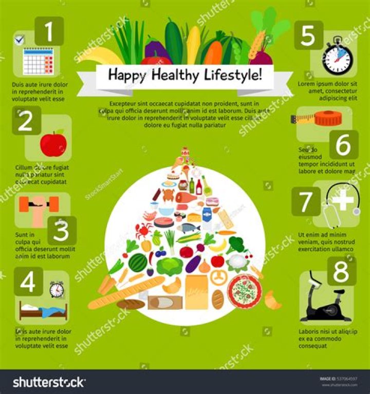 The Standard Triangle Of Healthier Lifestyle