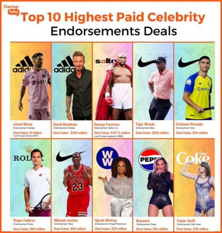 The top celebrity endorsement deals