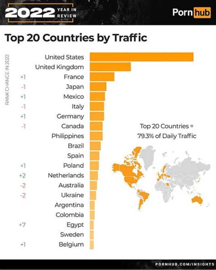 Top 25 Countries That Watch Pono Most On PornHub, Ghana Second In The World