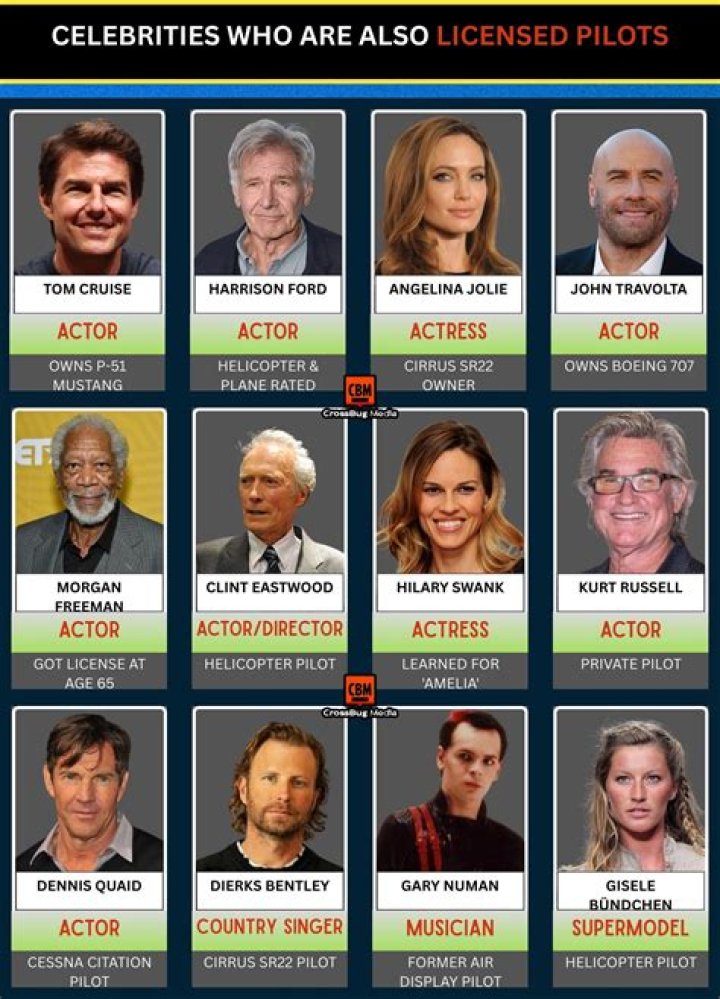 Top 6 Foreign Celebrities Who Own a Home in Australia