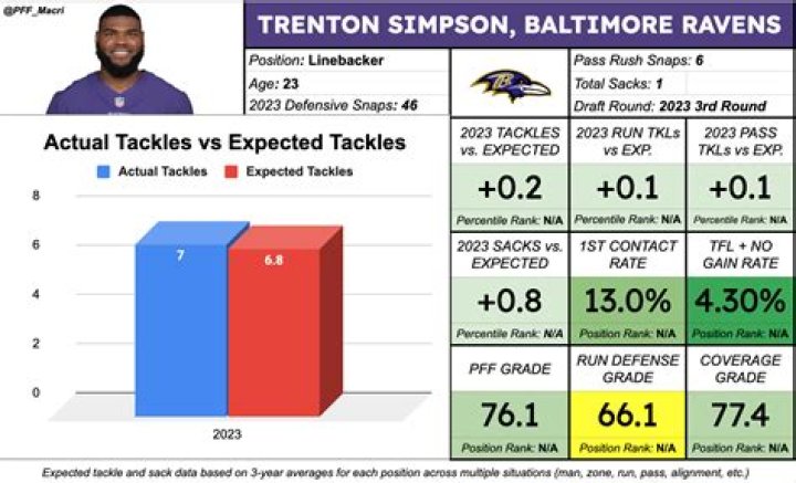 Trenton Simpson Bio, Age, Parents, Height, Net Worth