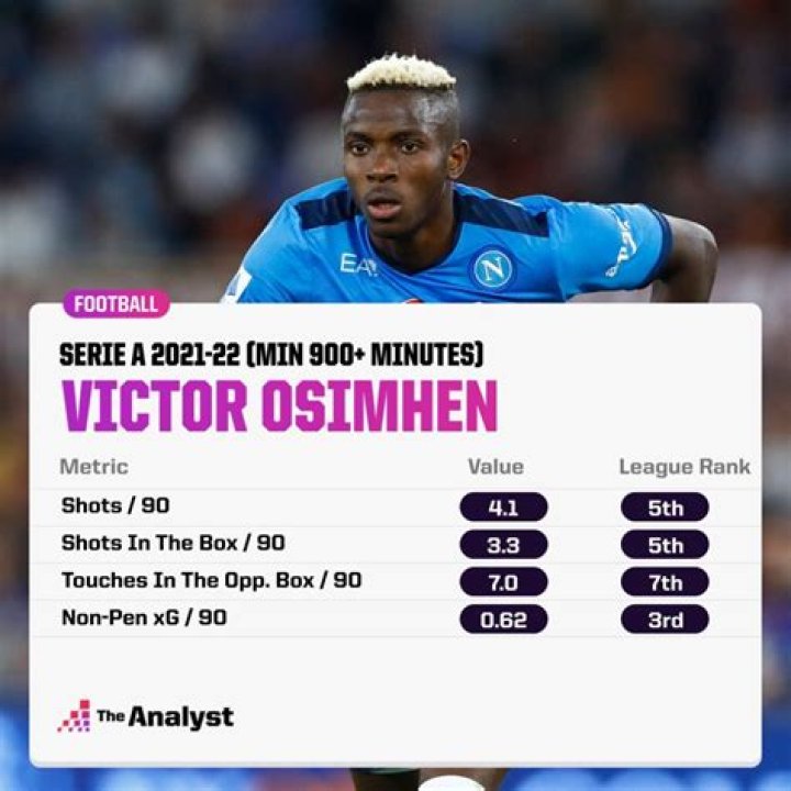 Victor Osimhen Biography: Age, Height, Social Media, Career, Net Worth