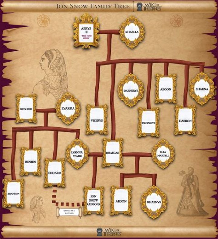 Who are Jon Hamm’s Parents?