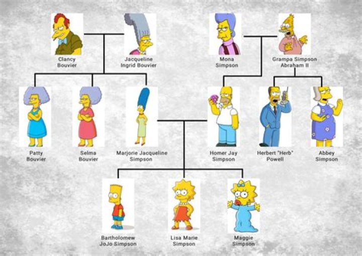 Who Are Xavi Simons Parents?