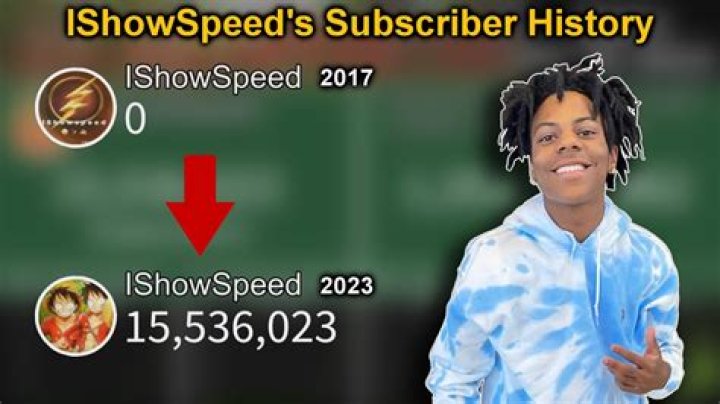 Who is IShowSpeed’s Spouse?