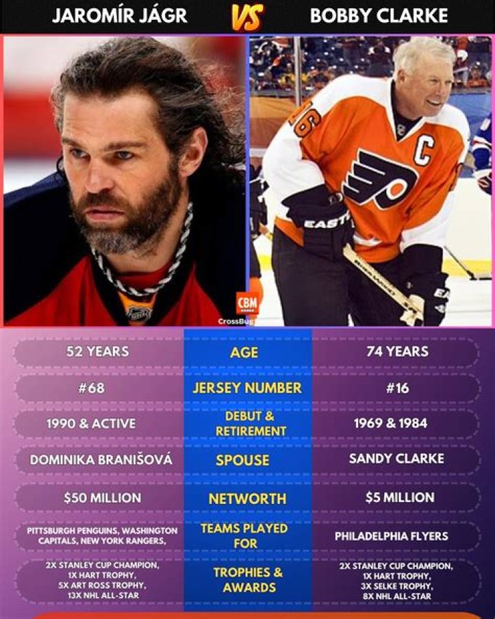 Who is Jaromir Jagr’s Spouse?
