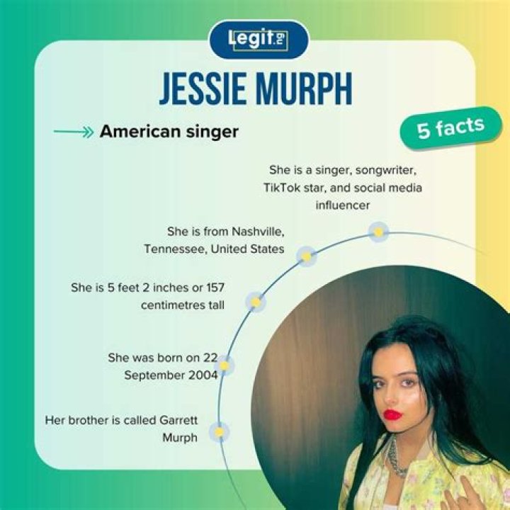 Who Is Jessie Murph?, Age, Height, Career, Songs, Family, Net Worth