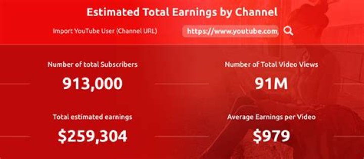 Warter Priory Estate net worth, income and estimated earnings of Youtuber channel