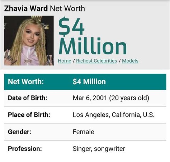 
Zhavia Ward- Age, Height, Net Worth, Boyfriend, Career, Nationality	